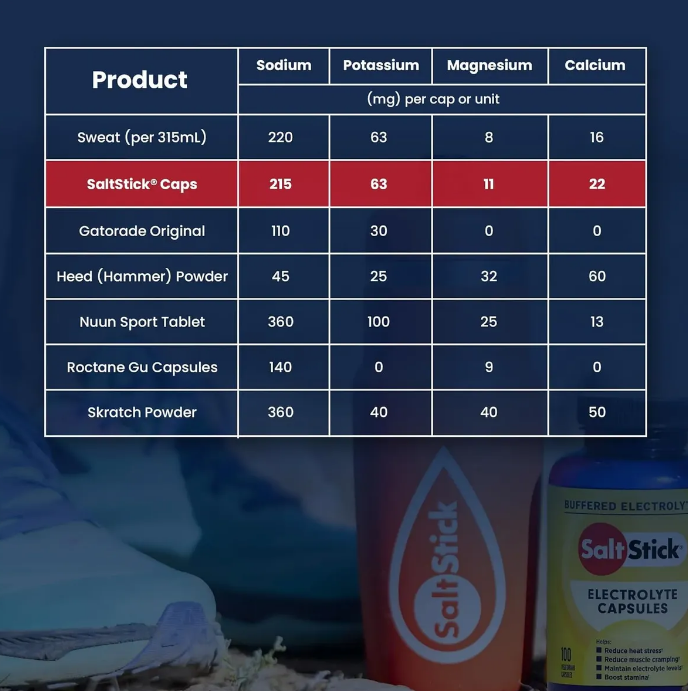 SALTSTICK ELECTROLYTE CAPSULES